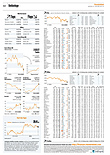 Finanzen