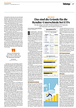 Finanzen
