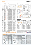 Finanzen