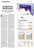 Finanzen
