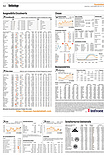 Finanzen