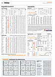 Finanzen