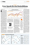 Finanzen