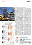 Finanzen