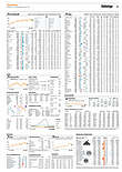 Finanzen