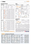 Finanzen