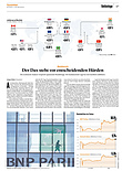 Finanzen