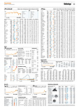 Finanzen