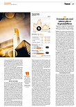 Finanzen