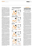 Finanzen