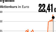 Drei Punkte, die für Anleger heute wichtig sind