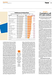 Finanzen