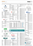 Finanzen