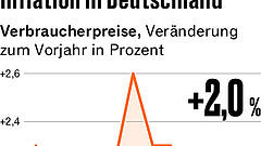 Fünf Punkte, die für Anleger heute wichtig sind