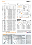 Finanzen