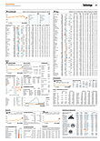 Finanzen