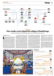 Finanzen