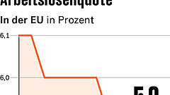 Fünf Punkte, die für Anleger heute wichtig sind