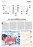 Finanzen