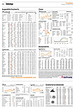 Finanzen