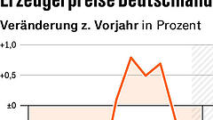 Vier Punkte, die für Anleger heute wichtig sind