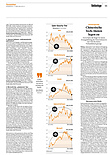 Finanzen