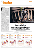 Finanzen
