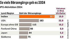 Die verheißungsvollsten Tech-IPO-Kandidaten 2025