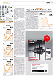 Finanzen