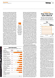 Finanzen