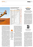 Finanzen