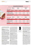 Finanzen