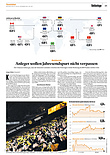 Finanzen