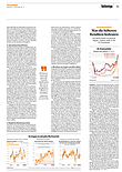 Finanzen