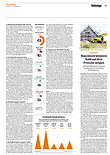 Finanzen
