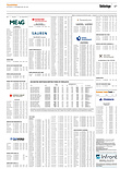 Finanzen