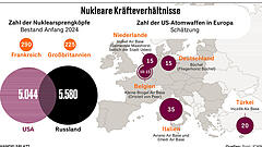 Heikle Debatte über europäische Atomwaffen