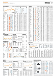Finanzen