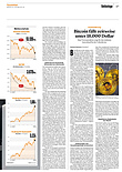 Finanzen