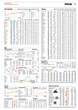 Finanzen