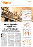 Finanzen