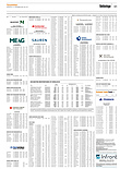 Finanzen