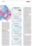 Finanzen