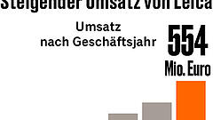Eine Kamera-Legende im Körper eines Smartphones