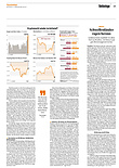 Finanzen