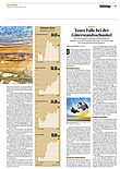 Finanzen
