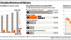 „Das hat bislang kaum ein deutscher Verlag gewagt“