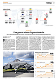 Finanzen
