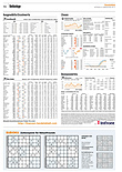 Finanzen