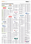 Finanzen
